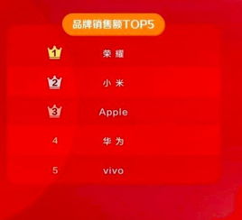 如何看待一季度手機網(wǎng)購排行榜榮耀銷售額第一