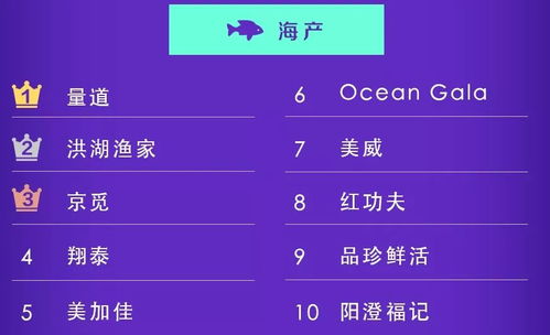 生鮮網(wǎng)購年度排行榜 買魚蝦看國際認(rèn)證 買蔬菜挑水培蔬菜